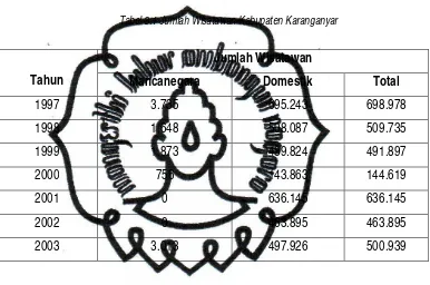 Grafik 3.1 Jumlah Wisatawan Kabupaten Karanganyar (dalam ribuan) 