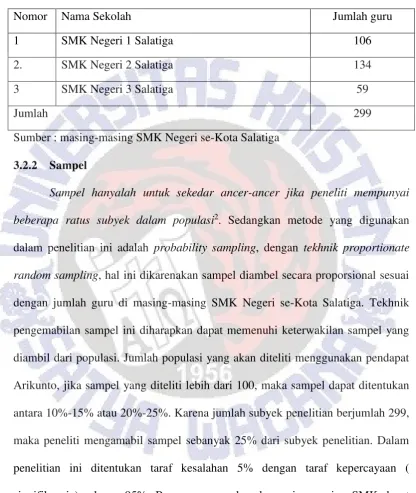 Tabel 3.1 Data  Populasi 299 Guru SMK Negeri se-Kota Salatiga  