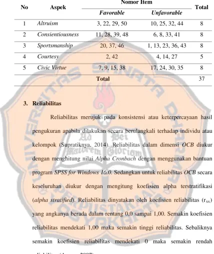 Tabel 4.  Skala OCB setelah item digugurkan 