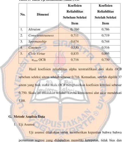 Tabel 5.  Hasil Uji Reliabilitas Skala OCB 