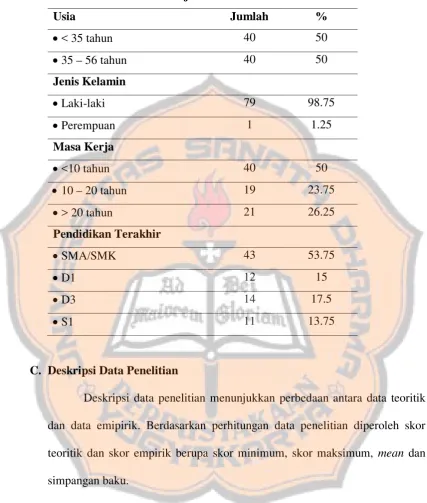 Tabel 6. Karakteristik Subjek Penelitian 