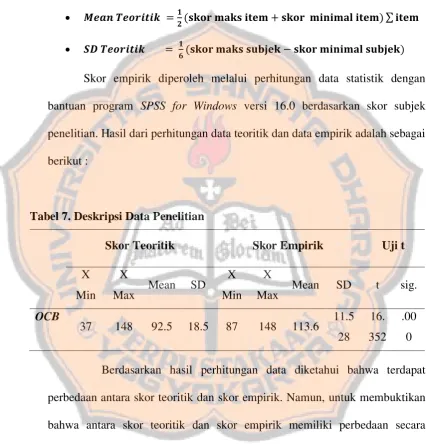 Tabel 7. Deskripsi Data Penelitian 