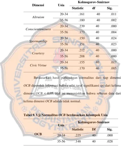 Tabel 9. Uji Normalitas OCB berdasaekan kelompok Usia 