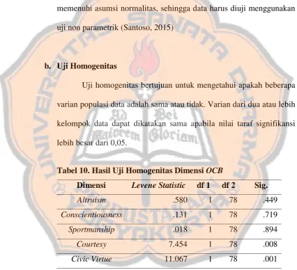 Tabel 10. Hasil Uji Homogenitas Dimensi OCB 