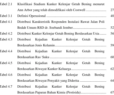 Tabel 2.1  