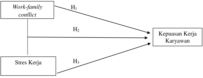Gambar 1. Paradigma Penelitian 