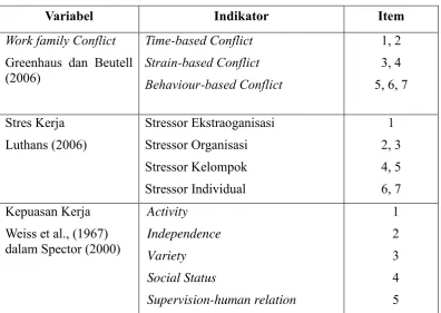 Tabel 2. Kisi-kisi Instrumen 