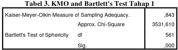 Tabel 3. KMO and Bartlett's Test Tahap 1 