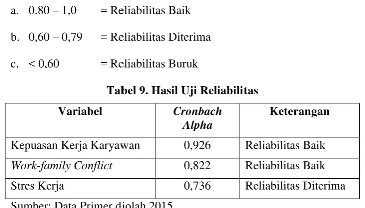 Tabel 9. Hasil Uji Reliabilitas 