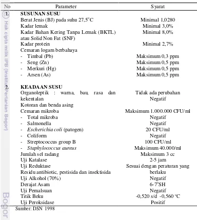 Tabel 1. Syarat mutu susu sapi segar berdasarkan  SNI 01-3141-1998 