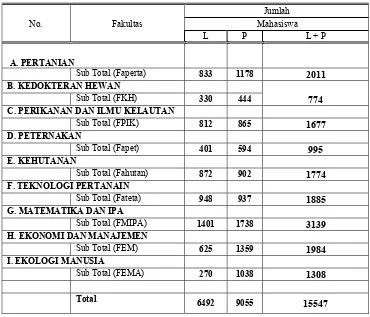 Tabel 2. Jumlah Mahasiswa Program Sarjana Berdasarkan Jenis Kelamin   Tahun Akademik 2010/2011 (Keadaan 30 September 2010) 