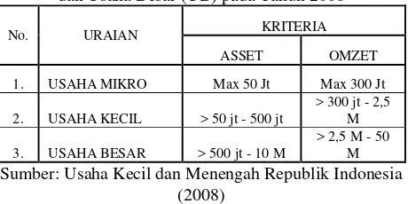 Tabel 1 Kriteria Usaha Mikro Kecil Menengah (UMKM) dan Usaha Besar (UB) pada Tahun 2008 