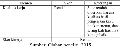 Tabel 3. Penilaian kinerja pekerja perusahaan 