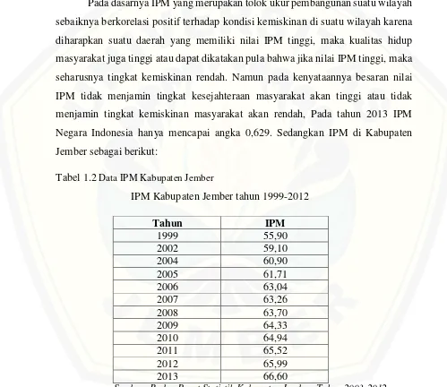 Tabel 1.2 Data IPM Kabupaten Jember 