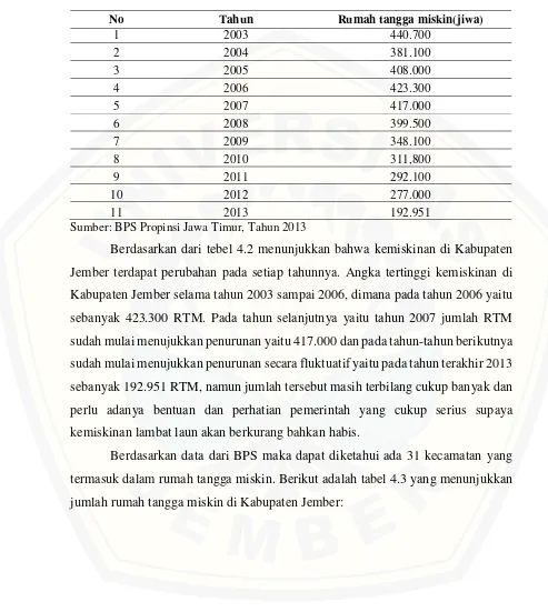Tabel 4.2. Data informasi Rumah Tangga Miskin Kabupaten Jember 2003-2013 