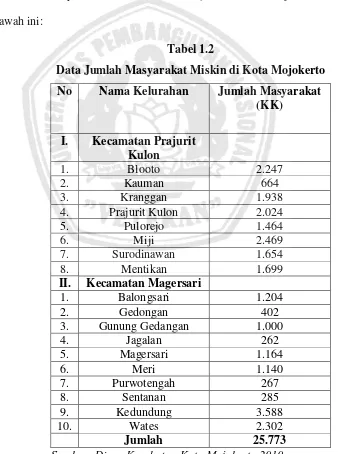 Tabel 1.2 Data Jumlah Masyarakat Miskin di Kota Mojokerto 