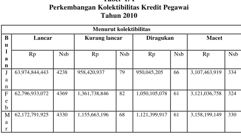Tabel  1. 1  