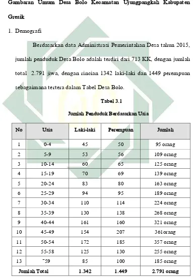 Gambaran Umum Desa Bolo Kecamatan Ujungpangkah Kabupaten 