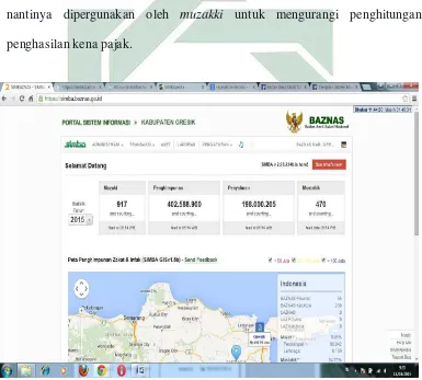 Gambar 1: Penampakan aplikasi SIMBA dalm bentuk web milik akun BAZNAS Kabupaten Gresik