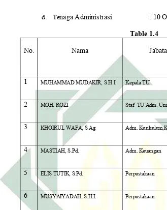 Table 1.4 Pendidikan 