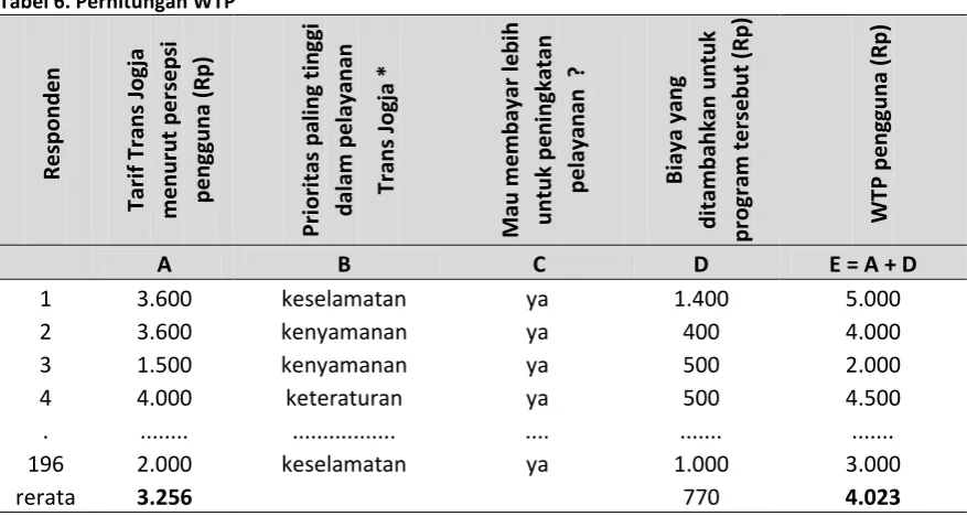 Tabel 5. Perhitungan ATP 
