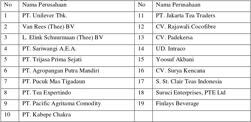 Tabel 7. Daftar Anggota Jakarta Tea Auction 