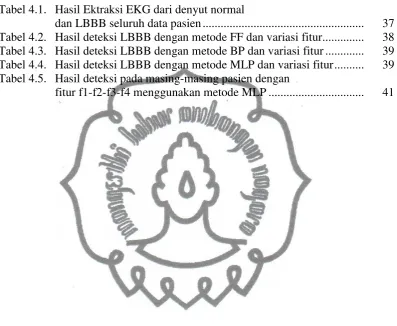 Tabel 4.1.  Hasil Ektraksi EKG dari denyut normal  