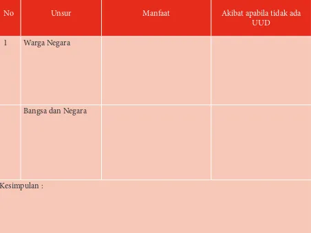 Tabel 2.3 Arti Penting UUD Negara Republik Indonesia Tahun 1945