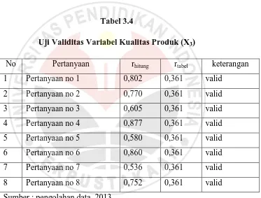 Uji Validitas Variabel Kualitas Produk (XTabel 3.4 3) 