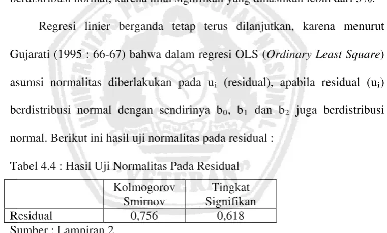 Tabel 4.3 : Hasil Uji Normalitas 