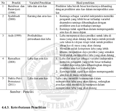 Uji T (Uji Hipotesis) - HASIL PENELITIAN DAN PEMBAHASAN