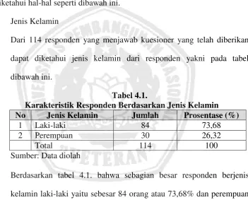 Tabel 4.1.  