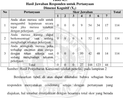 Tabel 4.5. 