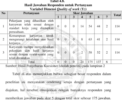 Tabel 4.8.  