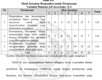Tabel 4.9.  