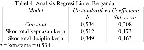 Tabel 4. Analisis Regresi Linier Berganda 