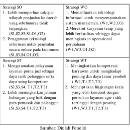 Tabel 2. Matriks SWOT dari UD.XYZ  
