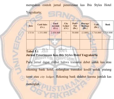 Tabel 5.1 Jurnal Penerimaan Kas Ibis Styles Hotel Yogyakarta 