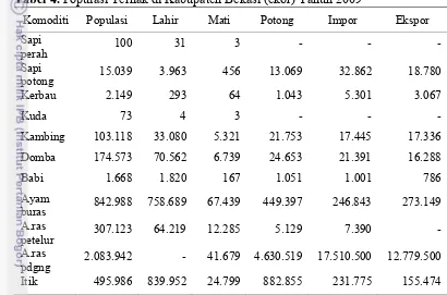 Tabel 4. Populasi Ternak di Kabupaten Bekasi (ekor) Tahun 2009  