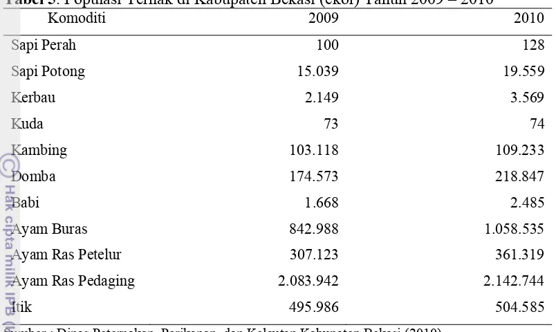 Tabel 5. Populasi Ternak di Kabupaten Bekasi (ekor) Tahun 2009 – 2010  