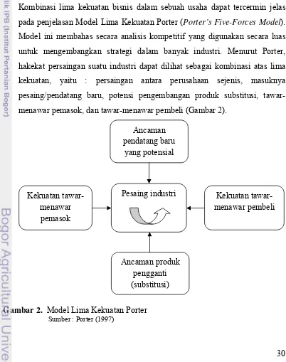 Gambar 2.  Model Lima Kekuatan Porter 