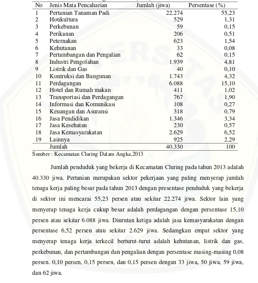 Tabel 4.3 Jumlah Penduduk Beerdasarkan Mata Pencaharian Pokok Penduduk Kecamatan Cluring tahun 2013 (Jiwa)