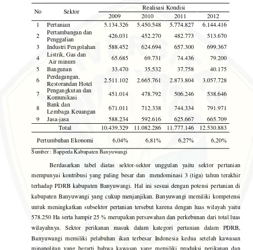 Tabel 4.4 PDRB dan Pertumbuhan Ekonomi Kabupaten Banyuwangi Tahun 2009-