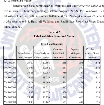 Tabel 4.3 Tabel validitas Perceived Value 