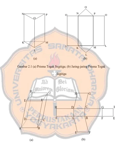 Gambar 2.1 (a) Prisma Tegak Segitiga; (b) Jaring-jaring Prisma Tegak 