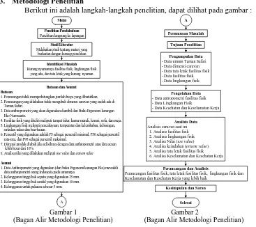 Gambar 1         (Bagan Alir Metodologi Penelitian)                  (Bagan Alir Metodologi Penelitian)