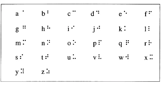 Gambar 3. Alfabet Braille 