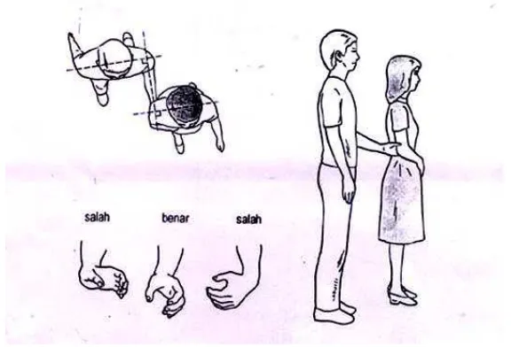 Gambar 4. Teknik pendamping awas 