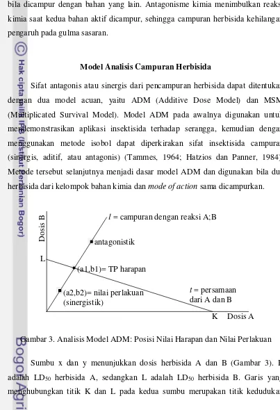 Gambar 3. Analisis Model ADM: Posisi Nilai Harapan dan Nilai Perlakuan 