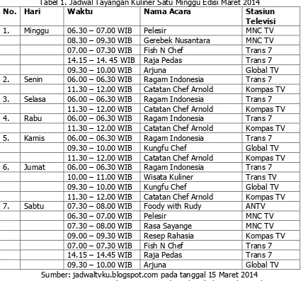 Tabel 1. Jadwal Tayangan Kuliner Satu Minggu Edisi Maret 2014 